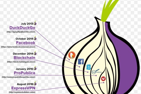 Мега даркнет 2krnm net