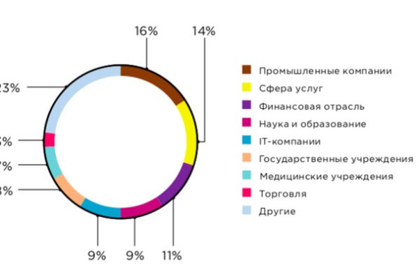 Ссылка мега в тор